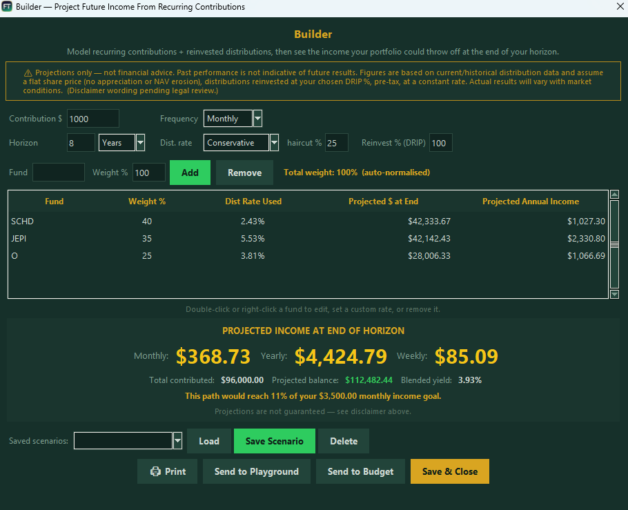 Builder — contribution projection with future income